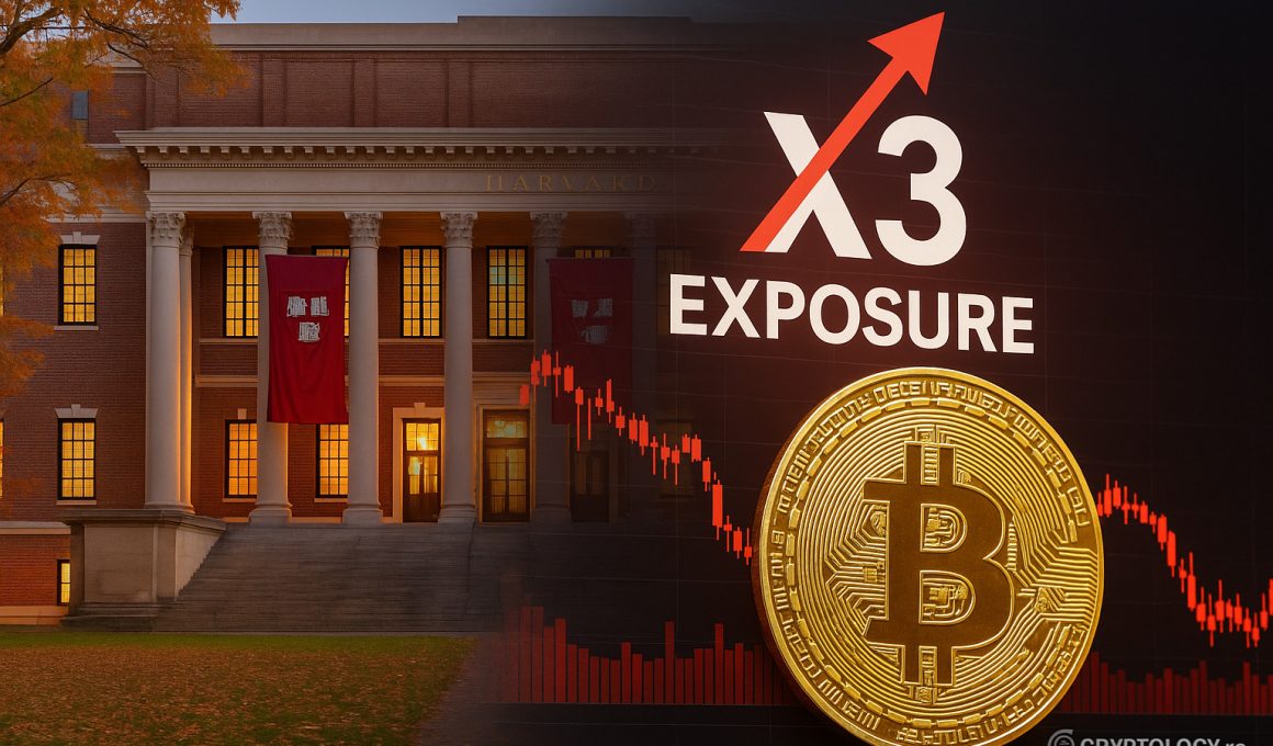 Universitatea Harvard și-a triplat expunerea la Bitcoin pe fondul scăderilor de pe piață