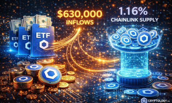 ETF-urile Chainlink atrag 630.000 de dolari în fluxuri noi și dețin deja 1,16% din oferta totală de LINK