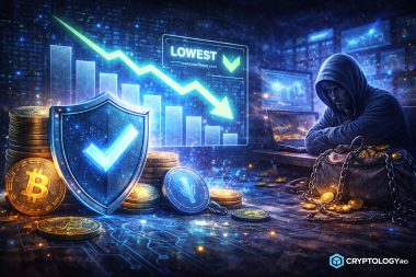 Pierderile din hackurile cripto au coborât la cel mai scăzut nivel lunar din ultimul an